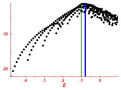 Strength function log